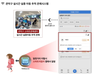 AI 기반 스마트 행정 본격화, 관악구 주민 체감형 서비스 확대