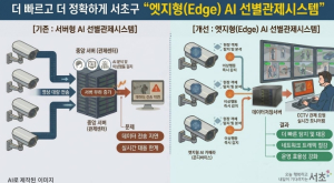 서초구, 전국 최초 엣지형 AI 선별관제시스템 도입