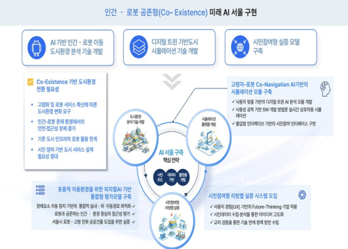 서울AI재단, 英 케임브리지대·연세대와 ‘피지컬 AI 선도도시’ 구축 나서