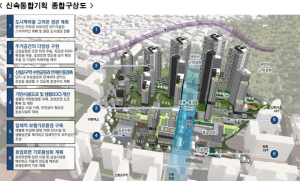 `06년부터 시작된 신림재정비촉진지구 `신속통합기획`으로 대장정 마침표