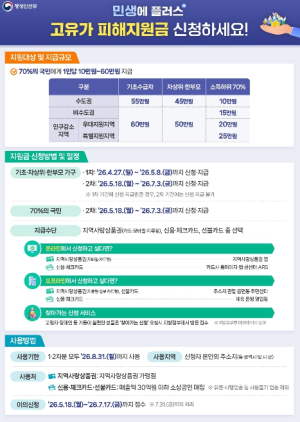 강서구, `고유가 피해지원금` 이렇게 받는다...1차 지급 시작