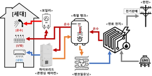 동작구, 세계최초 `냉·난방비 제로` 재개발·재건축 추진