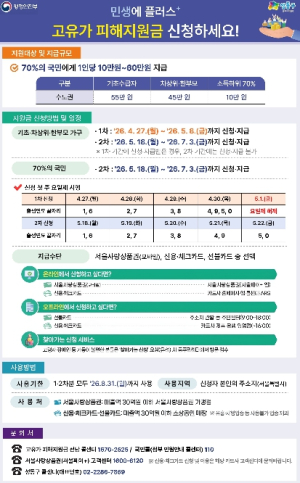 성동구, 생활 부담 덜어줄 `고유가 피해지원금` 27일부터 지급 시작