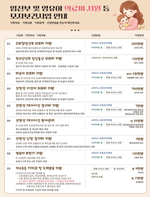 서울시, 엄마와 아이 건강 걱정 없도록… 모자보건 맞춤 지원대상·범위 모두 확대