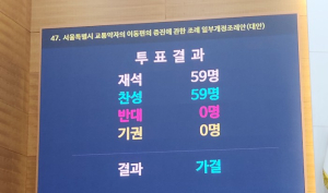 서울시의회 문성호 의원, 장애인콜택시 대기시간 단축을 위한 전용대기공간 마련 개정안 만장일치 가결!