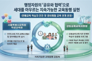 서울시교육청학생교육원-강동송파교육지원청 행정장벽 허물고 어르신 특화 ‘안전‧영어체험’ 연다