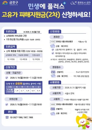 금천구, `2차 고유가 피해지원금` 18일부터 신청‧접수