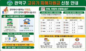 관악구, 18일부터 `2차 고유가 피해지원금` 지급...구민 70%에 1인당 10만 원 지원