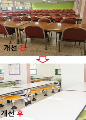 용산구, 학생·학부모·교직원 참여형 학교 공간개선 본격 추진