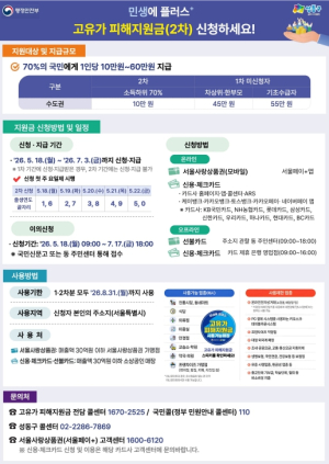 성동구, 18일부터 `2차 고유가 피해지원금` 지급 돌입