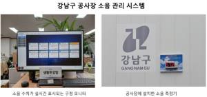 강남구, 민원 오기 전 공사장 소음 잡는다 … 실시간 관리 효과