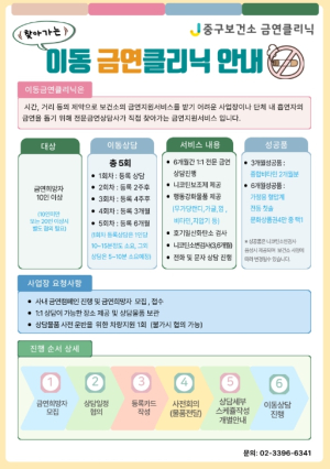 서울 중구, 찾아가는 사업장 `금연 클리닉` 확대