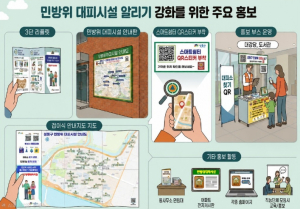 성동구, 5월12일부터 20일까지 공습대비 민방위 훈련 실시