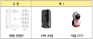 광진구, 혼자 살아도 안전하게…`1인가구 안심홈세트` 지원
