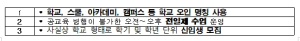 교육의 공공성 확보와 학생 보호를 위해 “서울시교육청 미인가 교육시설 특별점검 및 정비” 실시
