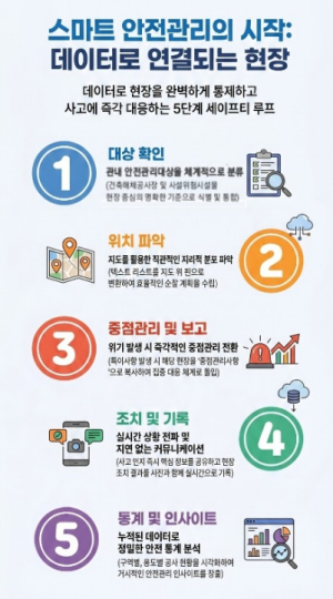 은평구, 노코드(No-code) 기반 `스마트 안전관리 은평` 시스템 구축… 지능화 행정 선도