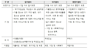 서울시, 가정 밖 청소년 학업·자립 지원…장학금 신설하고 의료·취업기관과 협업