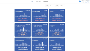 예산 절감·탄소중립 두 마리 토끼 잡았다!! 노원구, 공공건축물 계약전력 `합리적 조정`으로 연 5,800만 원 절감