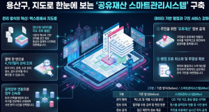 용산구, 지리정보시스템(GIS) 기반 `공유재산 스마트관리시스템` 구축