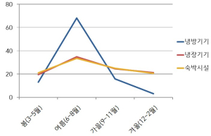 서울시, 폭염에 에어컨 수리 늦고 휴가철 숙소 환불 분쟁 늘고…소비자 피해주의보