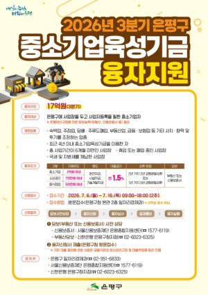 은평구, 2026년 3분기 중소기업육성기금 17억 원 융자 지원