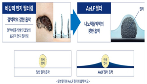 서울시, 30주년 서울시 환경상의 주인공은 `도시를 구하는 기후테크 기업`