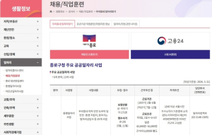 ˝일자리가 곧 민생˝ 종로구, 8천 개 일자리로 골목경제 깨운다
