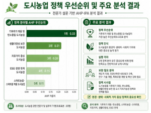 서울시, 탄소중립 도시농업 정책 강화...도시농업도 기후 위기 대응 중심으로