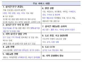 AI 환각(할루시네이션 현상) 줄인다. 서울시, 공공데이터 최초 MCP 서비스 개시