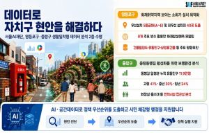 서울AI재단, 민선9기 `AI·데이터 행정` 밀착 지원...AI·데이터로 화재 위험 줄이고 보행환경 개선한다