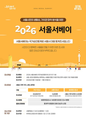서울시, AI에 매달 얼마 쓰나… 서울시민에게 ‘달라진 서울살이’ 묻는다