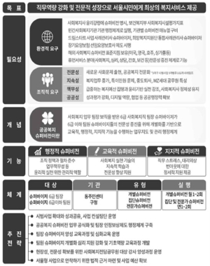 서울시, 사회복지 공무원 복지환경 변화대응력 강화한다
