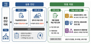 서울시교육청, 서울형 난산 학생 지원 ‘서울셈(SEM)’ 본격 가동