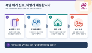 ˝AI 전화에 답 없었다˝ 동대문구 복지사가 찾아가 온열질환 위기 주민 구조