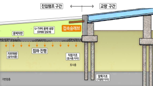 서울시, 성수대교 진입램프 단차 외부 전문가 검증 결과 `구조안전 이상 없어`… 선제적 보강·관리 강화