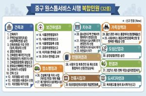 서울 중구, 복합민원 ‘원스톱’ 처리 32종으로 확대...구민 발걸음 줄인다