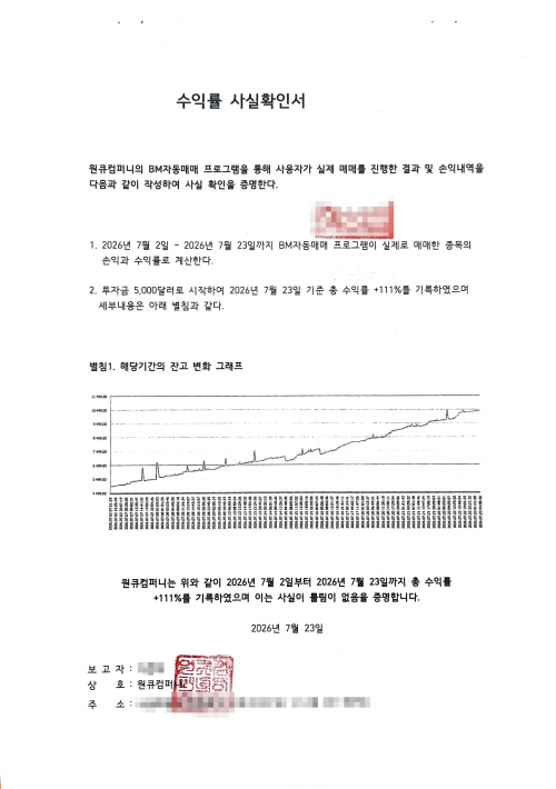 원큐컴퍼니 'BM자동매매프로그램', 백테스트 +860% 수익률 달성… '26년 7월 실수익 사실확인서'로 실전 검증 완료