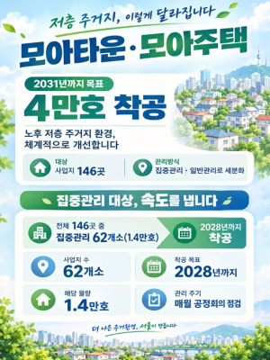 서울시, `모아주택 1호` 9월 첫 입주… 오세훈 시장, 2031년까지 4만호 착공