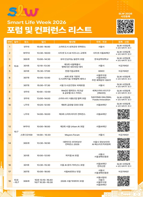 서울시, 도시의 내일을 여는 AI 담론 서울에 모인다… `SLW 2026 국제포럼` 개최
