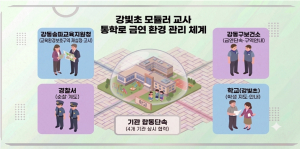 학생들 오가는 모듈러 교실 앞 흡연, 강동송파교육지원청‘ 관리 사각지대’없앤다