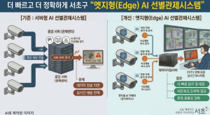 서초구, AI 카메라가 현장에서 위험 감지...`엣지형 AI CCTV` 196대로 확대