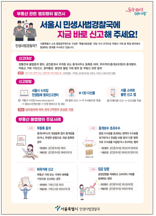 건당 200원 벌려다 형사처벌 위기 … 청년들 울린 신종 부동산 불법광고 적발
