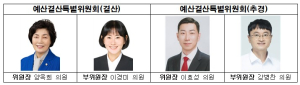 성동구의회, 제1차 정례회 예산결산특별위원회 구성