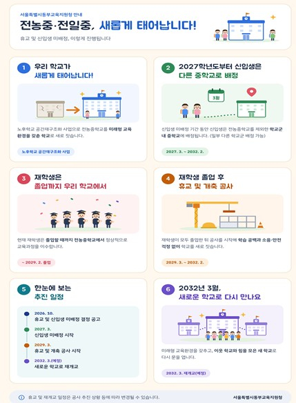 이웃한 전농중·전일중, 2032년 ‘함께 성장하는 미래학교’로 하나된다